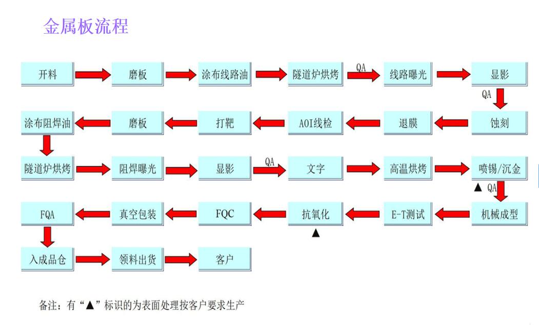 金属基板流程.jpg