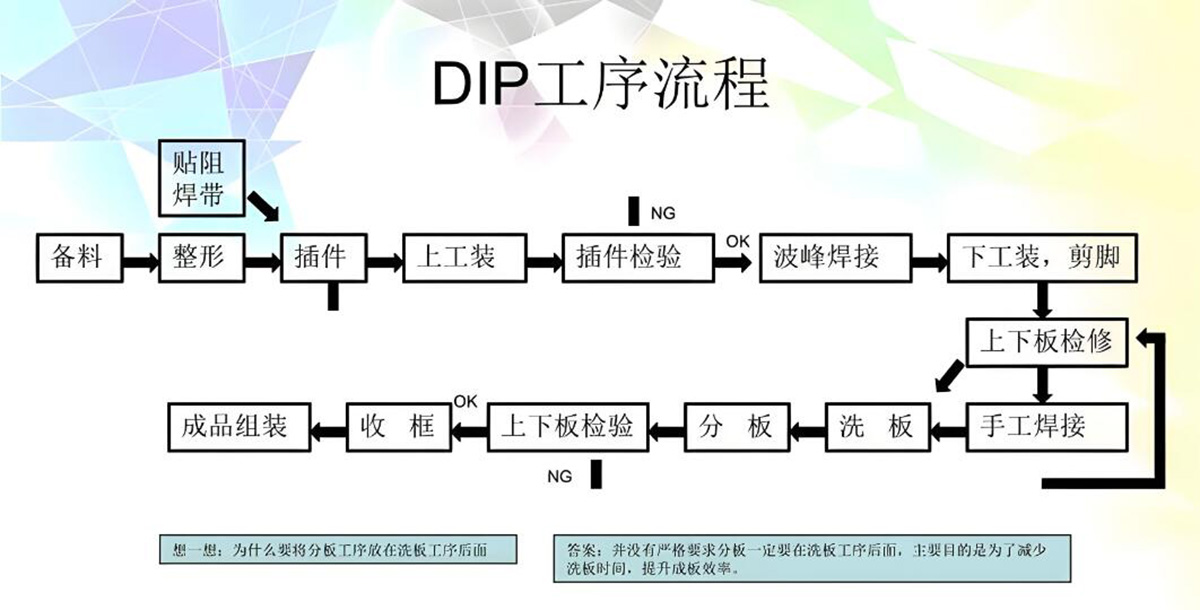 DIP流程.jpg