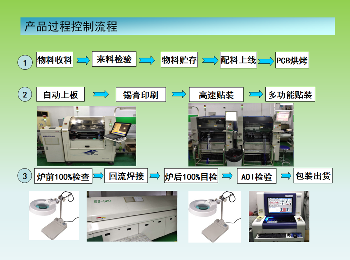 SMT产品控制流程图.png